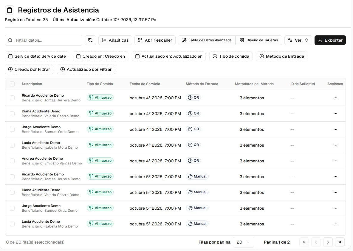 Lista de registros de asistencia: suscripción, tipo de comida, fecha de servicio y método de entrada (QR o Manual)