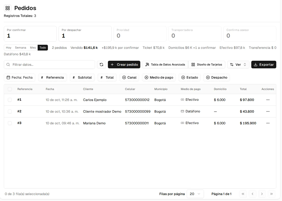 Lista de pedidos con contadores por estado, resumen de ventas del período, filtros y columnas de referencia, cliente, celular, municipio, medio de pago, domicilio y total