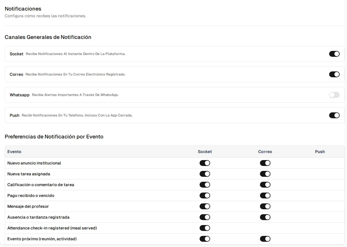 Pantalla Notificaciones: canales generales Socket, Correo, Whatsapp y Push, y la tabla de preferencias por evento
