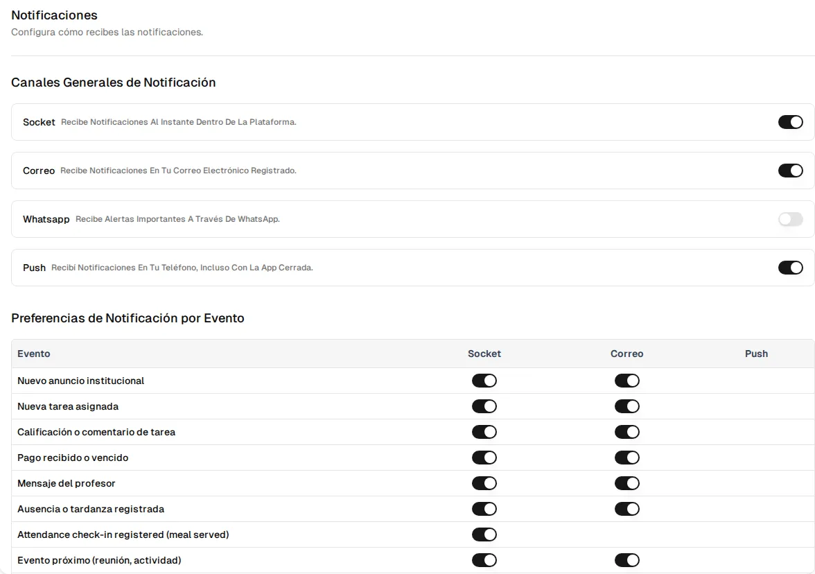 Pantalla Notificaciones: interruptores por canal (Socket, Correo, WhatsApp, Push) y tabla de eventos por canal